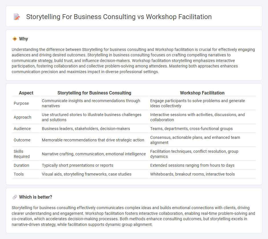 Storytelling For Business Consulting vs Workshop Facilitation in Consulting