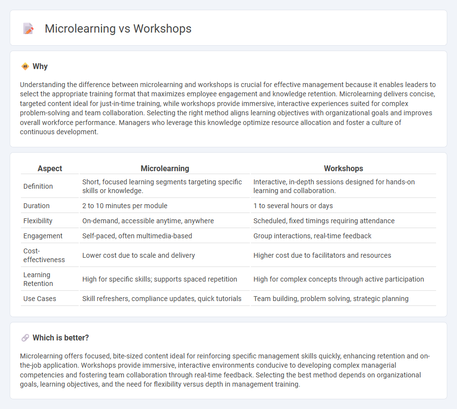 Microlearning vs Workshops in Management