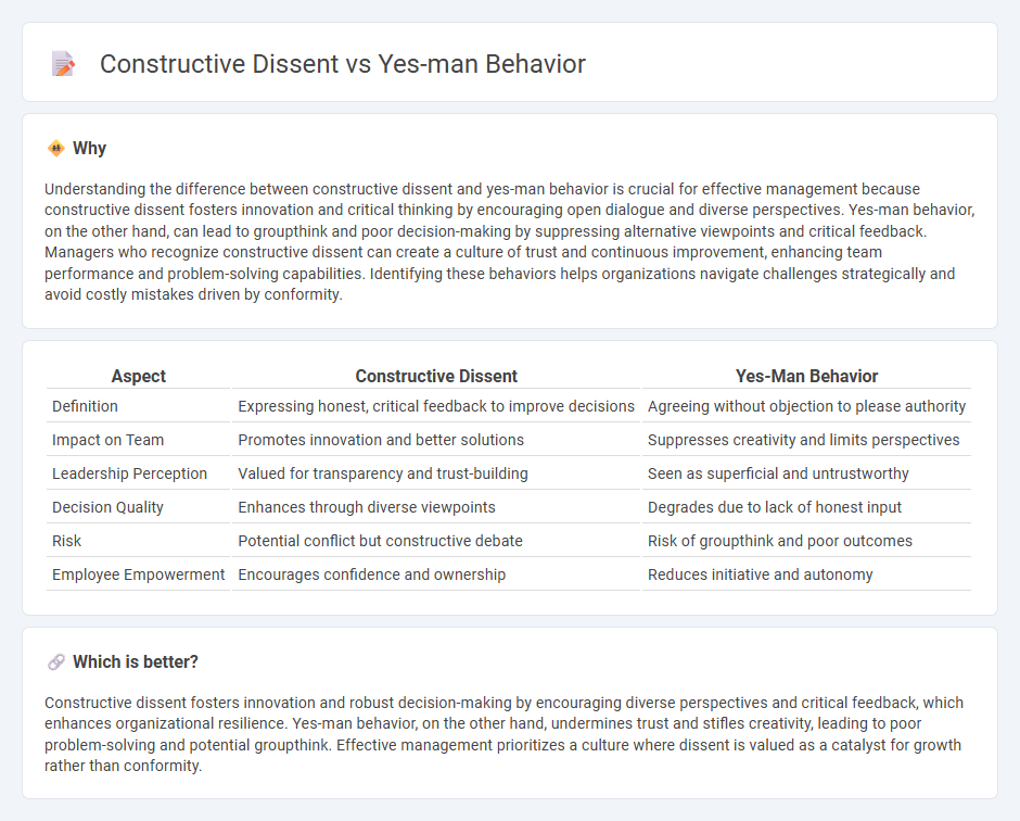 Constructive Dissent vs Yes-Man Behavior in Management