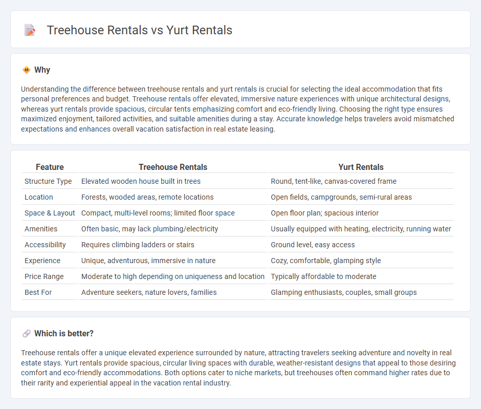 Treehouse Rentals vs Yurt Rentals in Real Estate