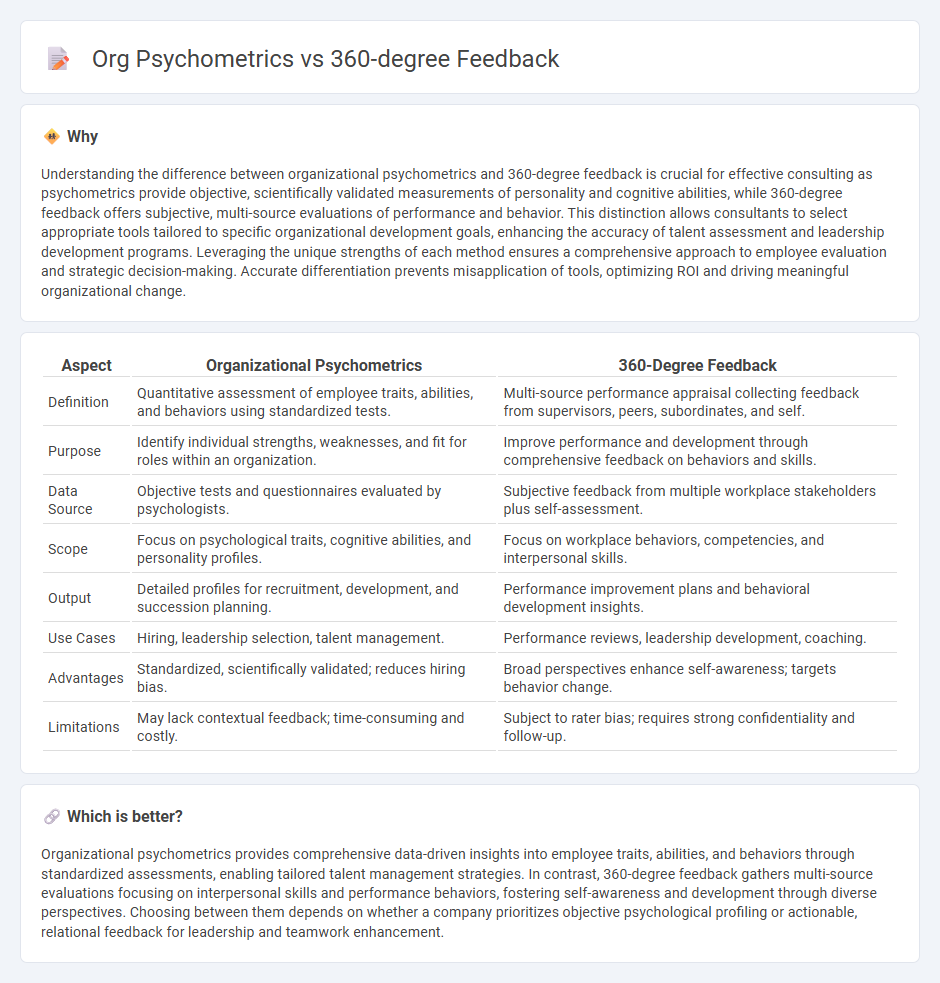 Org Psychometrics vs 360-Degree Feedback in Consulting