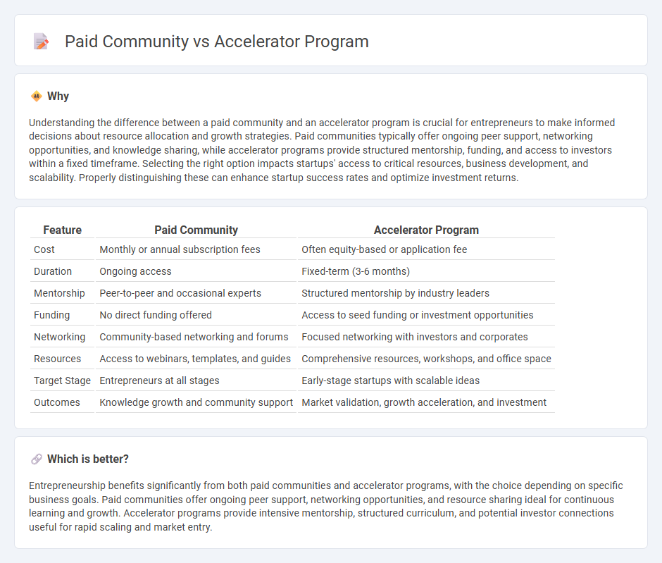 Paid Community vs Accelerator Program in Entrepreneurship