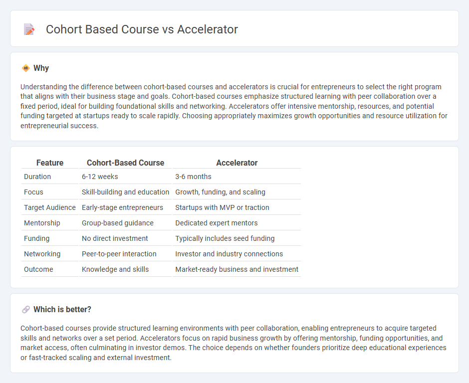 Cohort Based Course vs Accelerator in Entrepreneurship