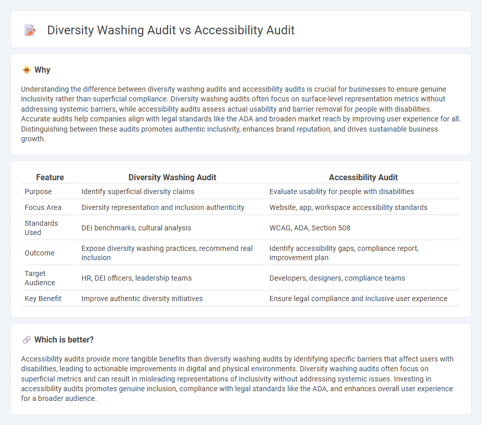 Diversity Washing Audit vs Accessibility Audit in Consulting
