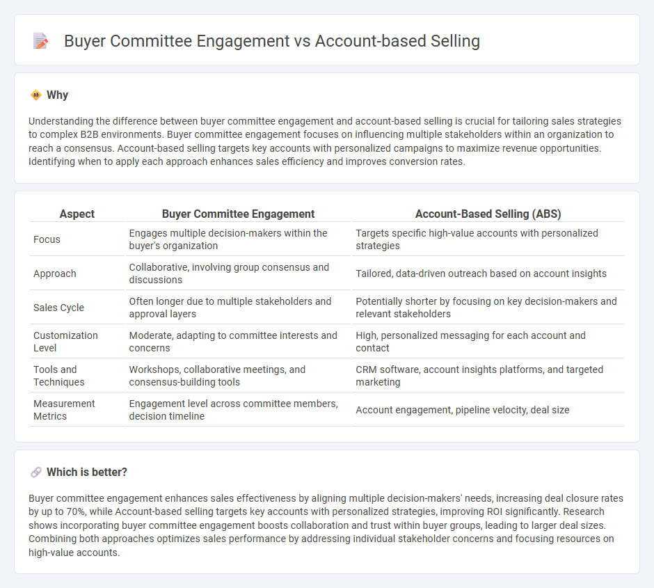 Buyer Committee Engagement vs Account-Based Selling in Sales