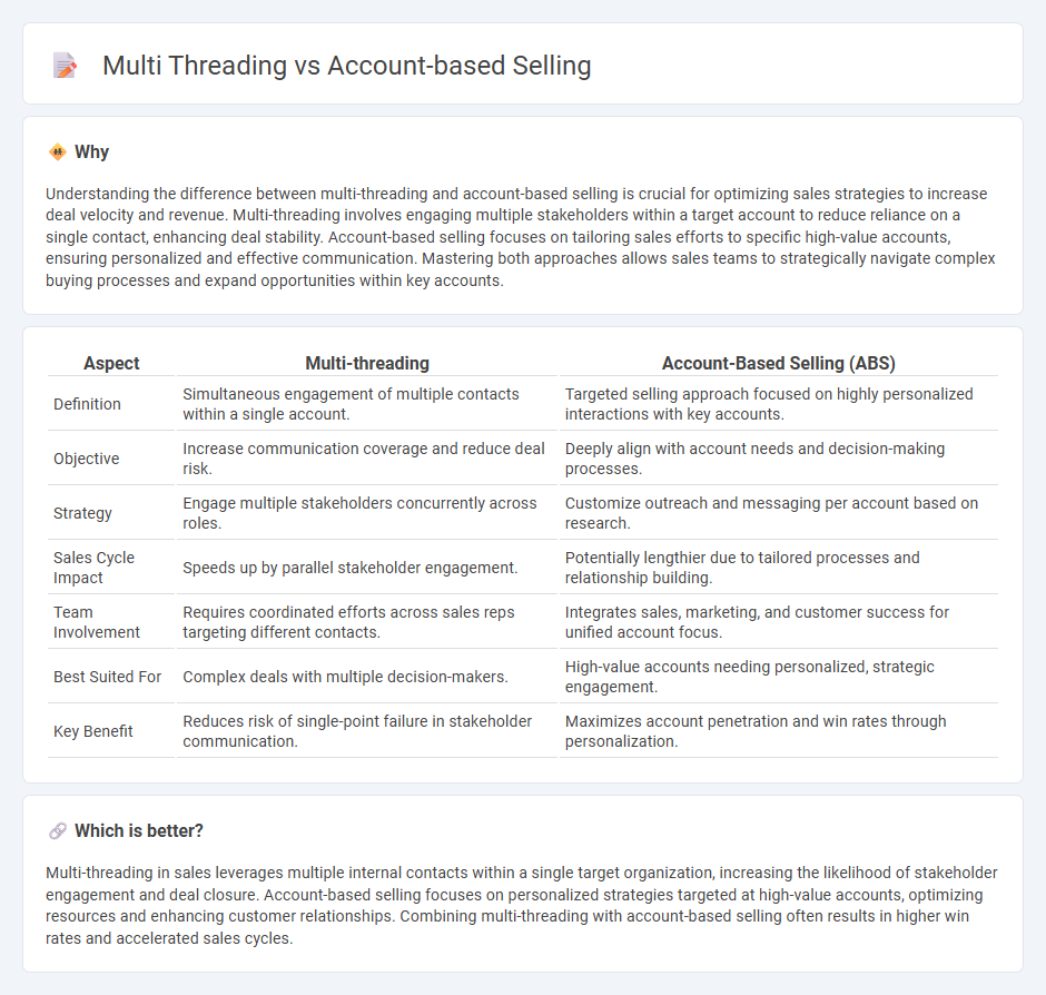 Multi Threading vs Account-Based Selling in Sales
