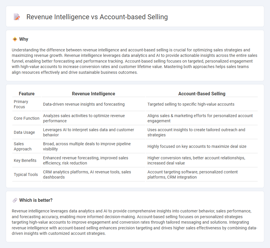Revenue Intelligence vs Account-Based Selling in Sales