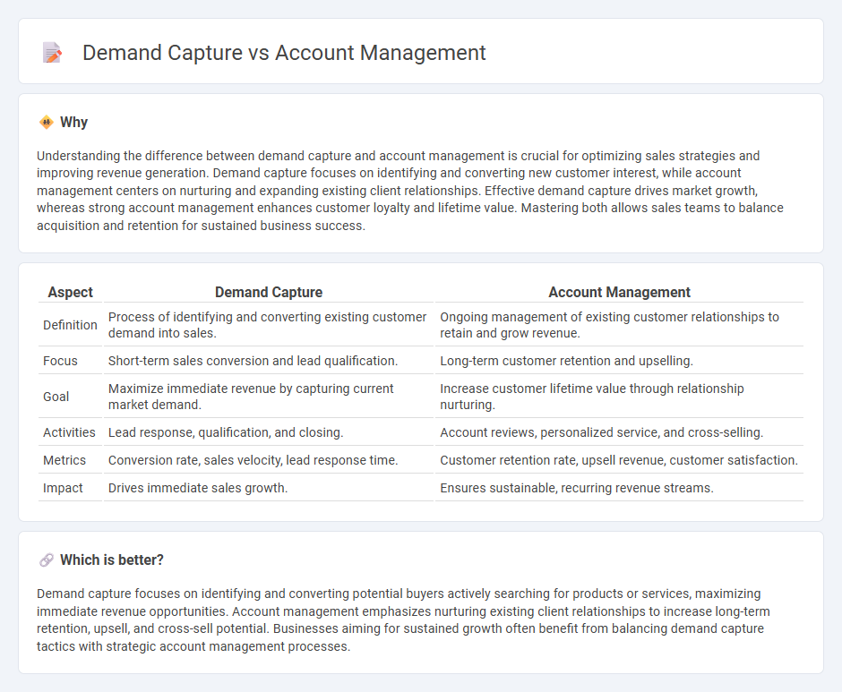Demand Capture vs Account Management in Sales