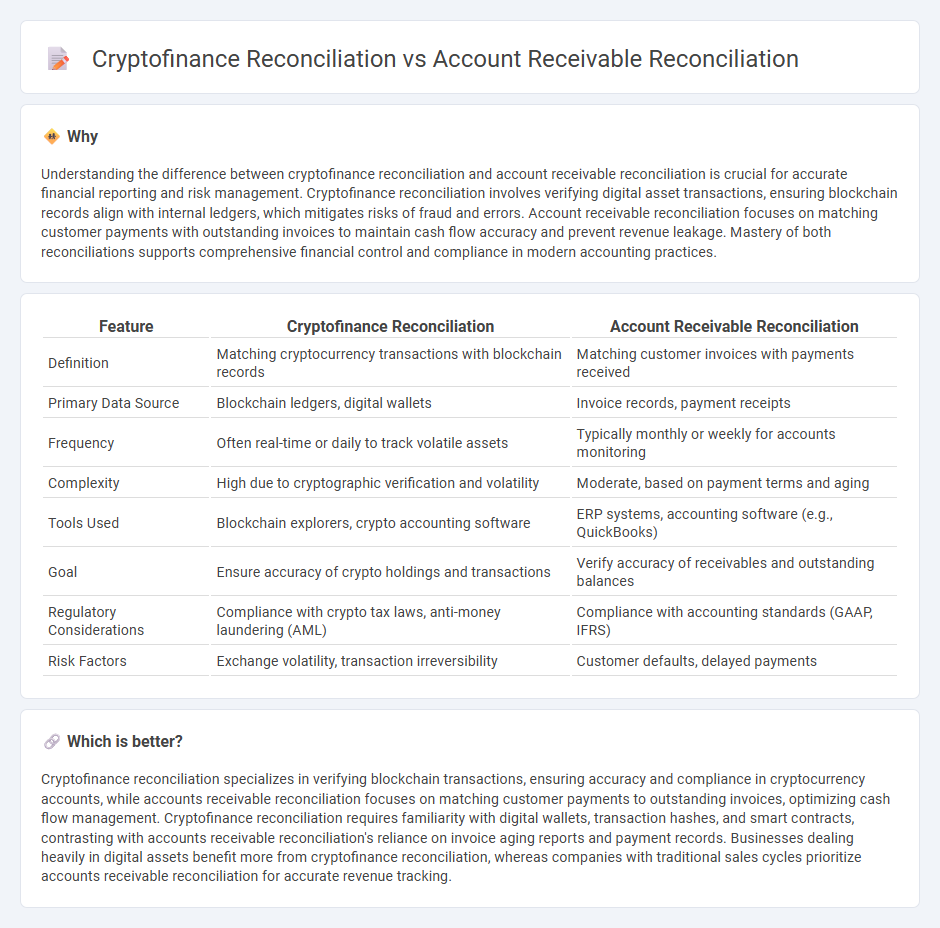 Cryptofinance Reconciliation vs Account Receivable Reconciliation in Accounting