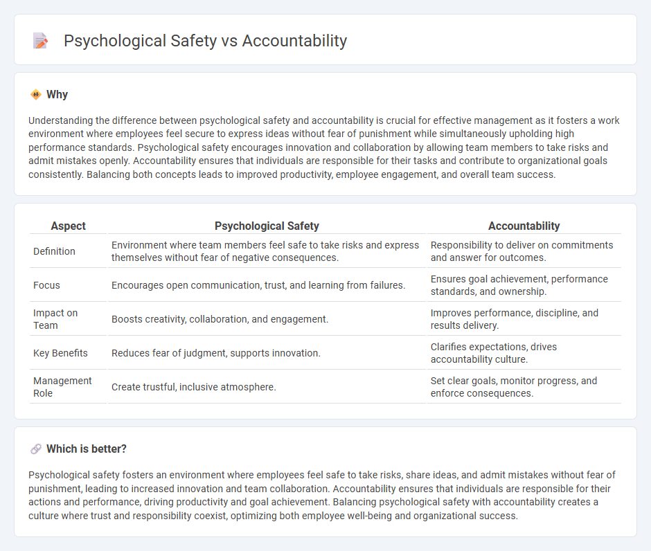 Psychological Safety vs Accountability in Management