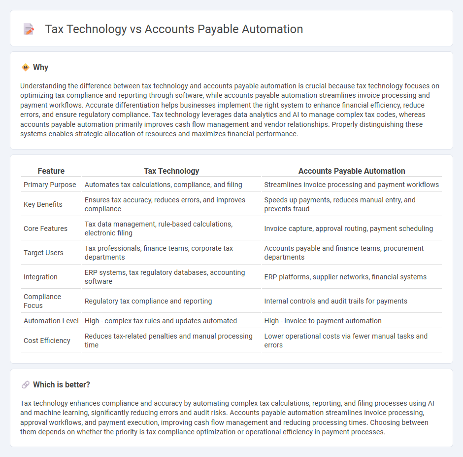 Tax Technology vs Accounts Payable Automation in Accounting