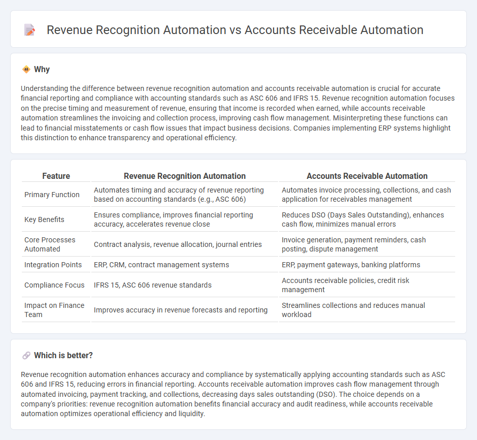 Revenue Recognition Automation vs Accounts Receivable Automation in Accounting
