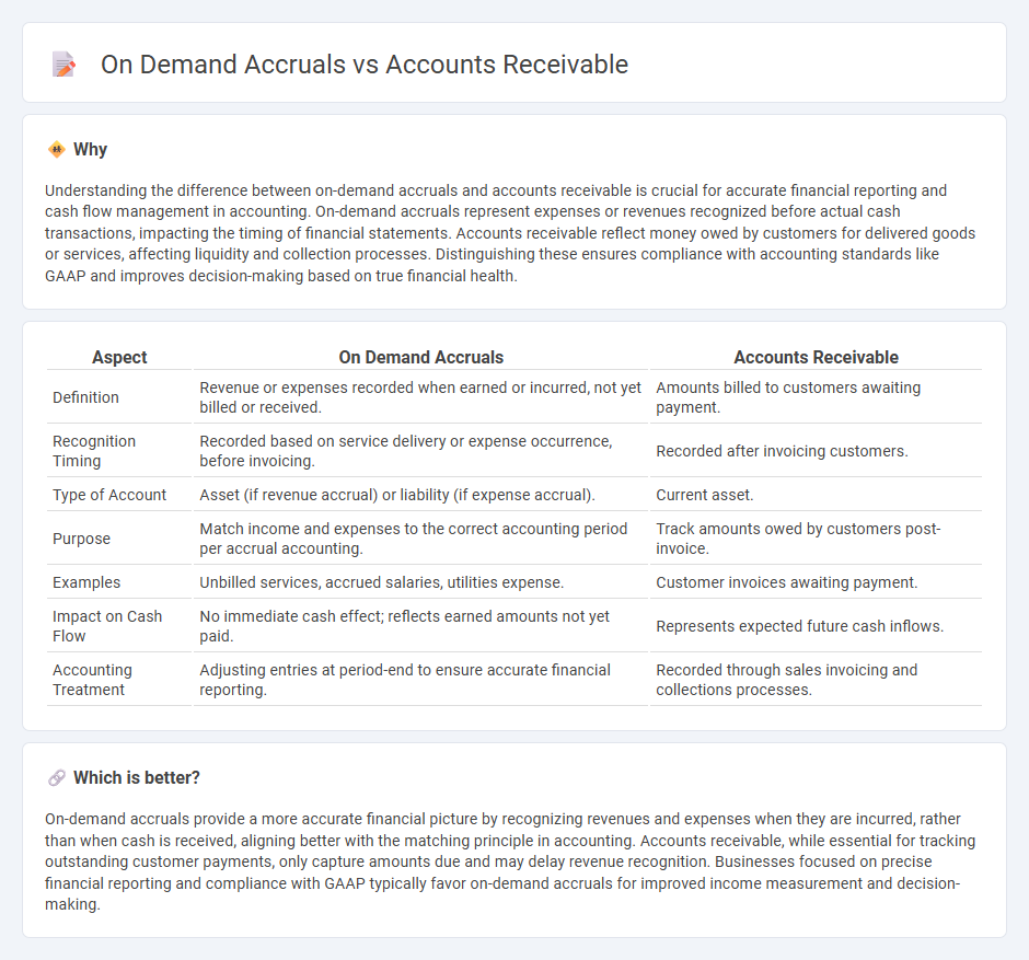 On Demand Accruals vs Accounts Receivable in Accounting