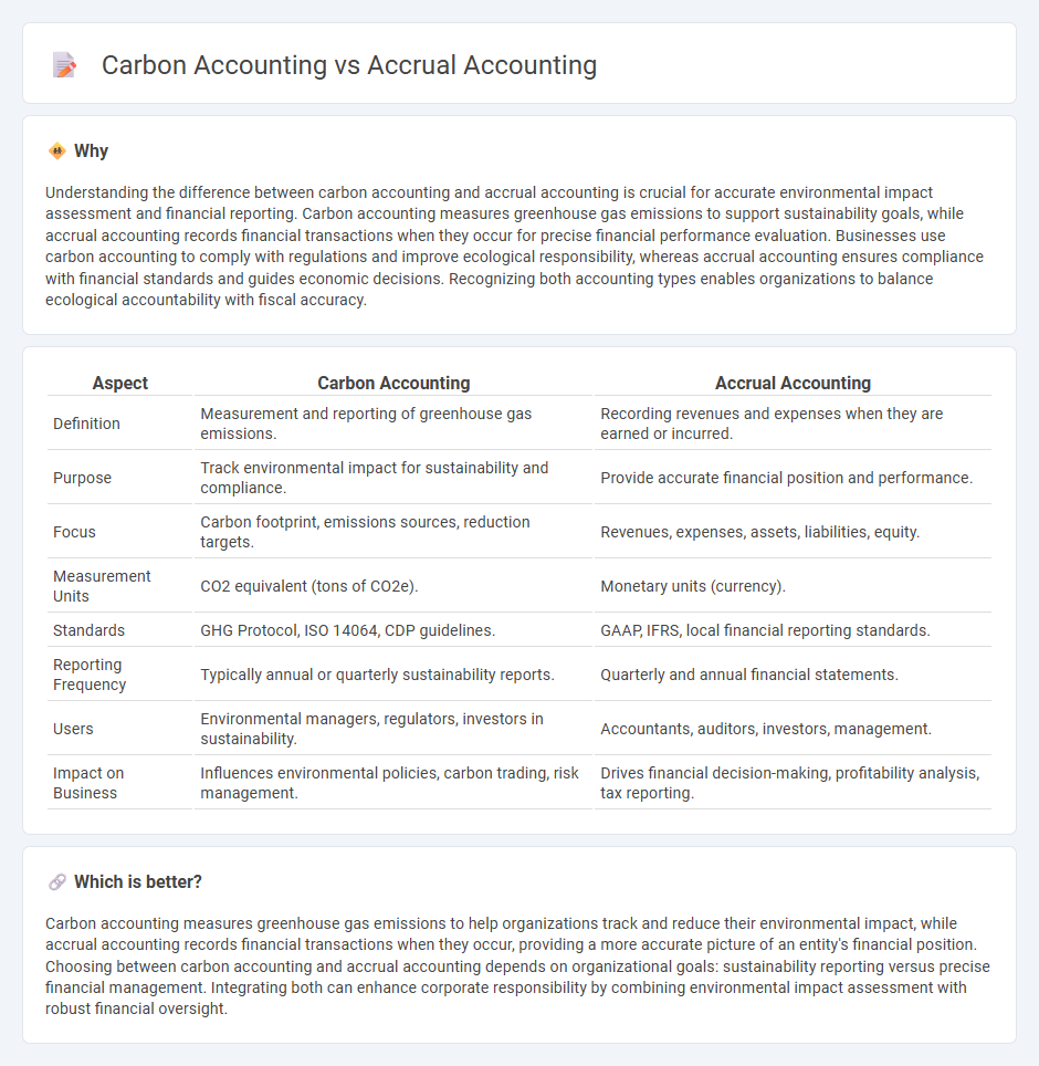 Carbon Accounting vs Accrual Accounting in Accounting