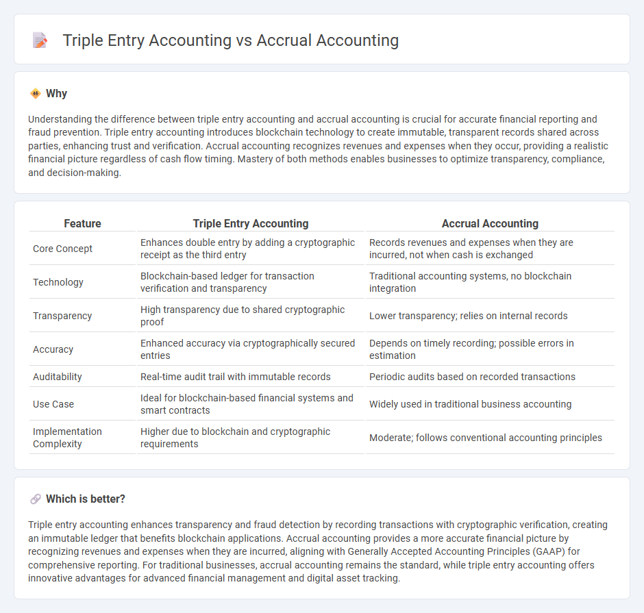 Triple Entry Accounting vs Accrual Accounting in Accounting