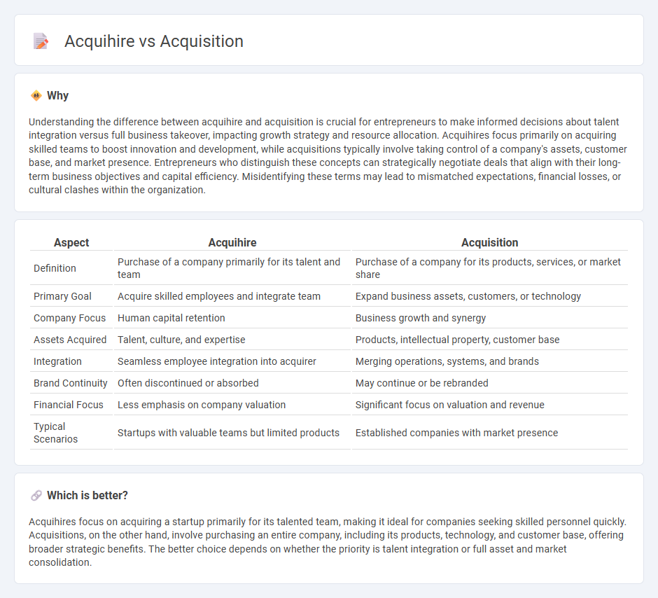 Acquihire vs Acquisition in Entrepreneurship