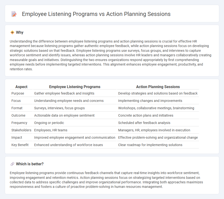 Employee Listening Programs vs Action Planning Sessions in Human Resources