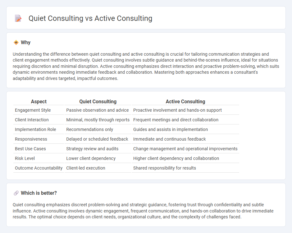 Quiet Consulting vs Active Consulting in Consulting