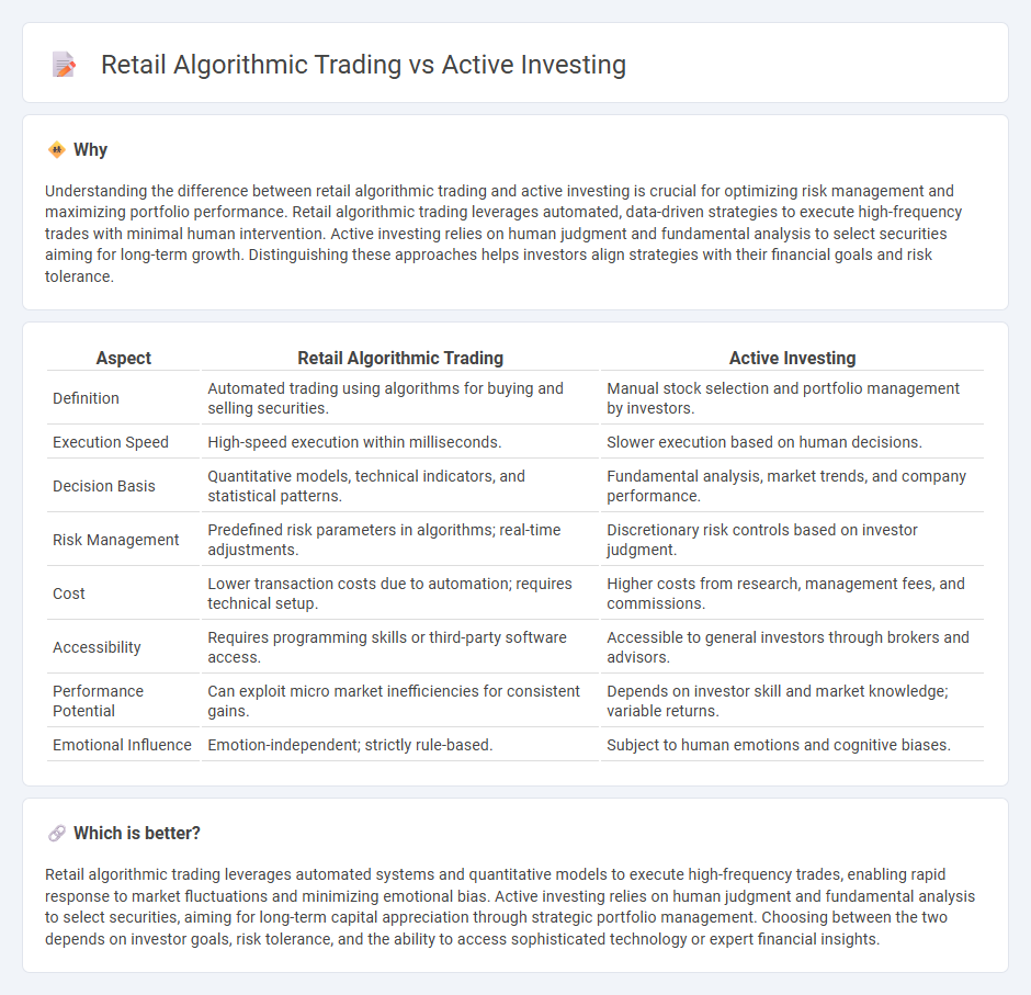 Retail Algorithmic Trading vs Active Investing in Finance