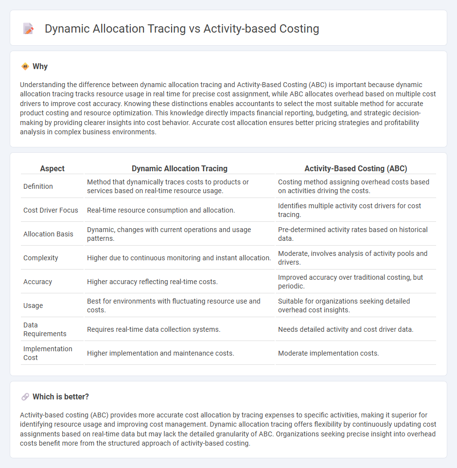 Dynamic Allocation Tracing vs Activity-Based Costing in Accounting