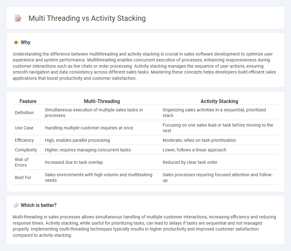 Multi Threading vs Activity Stacking in Sales