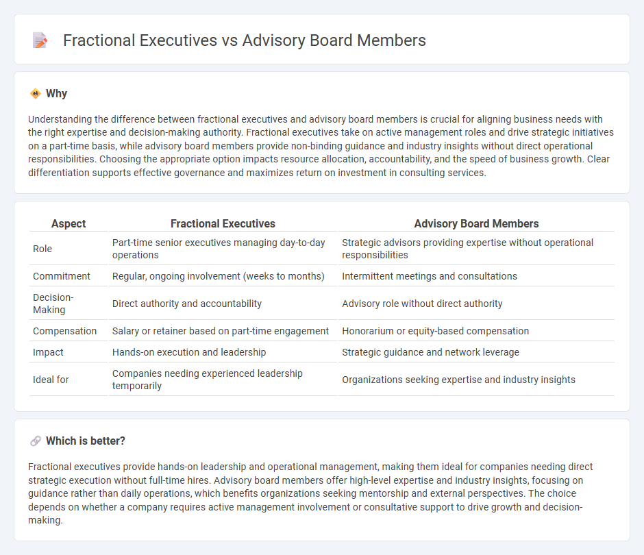 Fractional Executives vs Advisory Board Members in Consulting