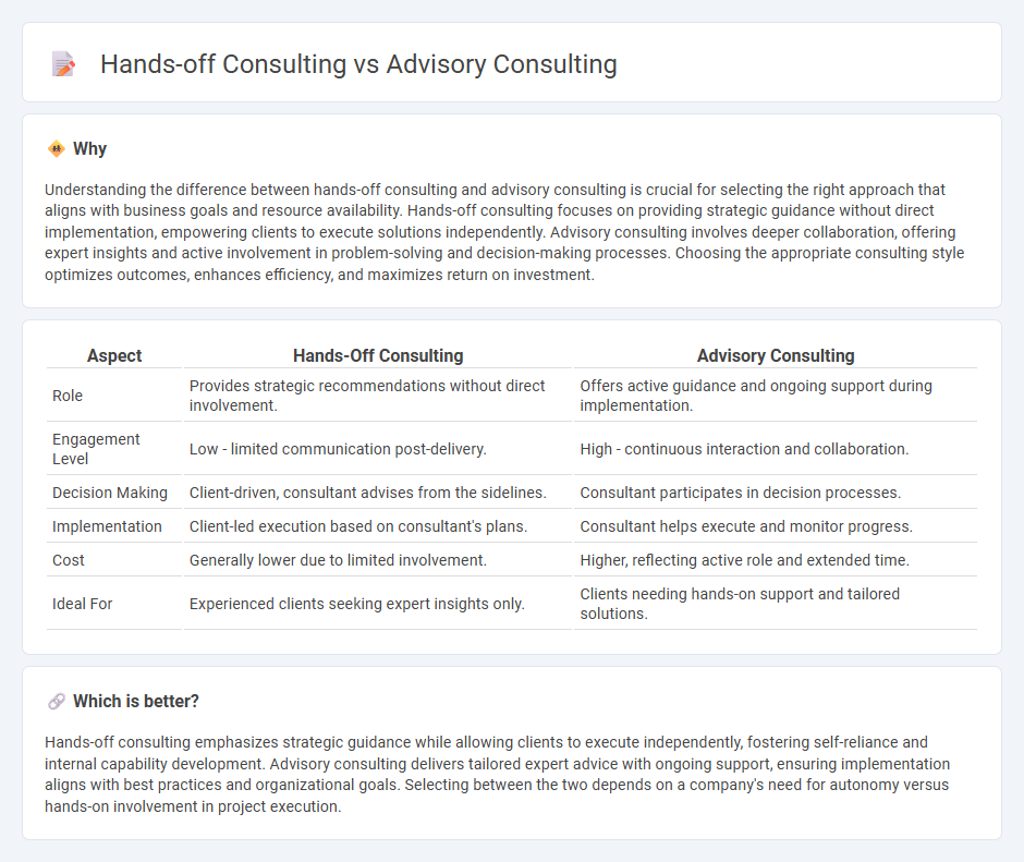 Hands-Off Consulting vs Advisory Consulting in Consulting