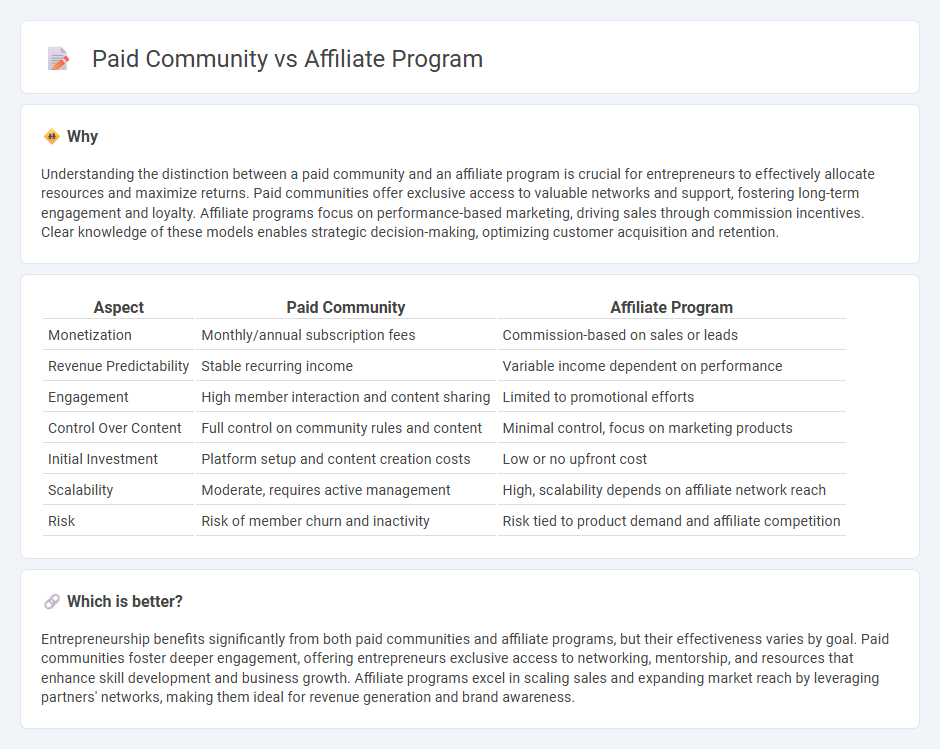 Paid Community vs Affiliate Program in Entrepreneurship