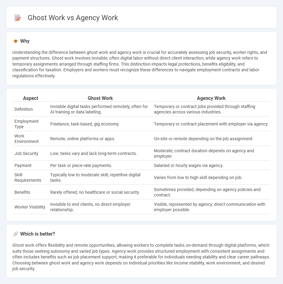 Ghost Work vs Agency Work in Employment