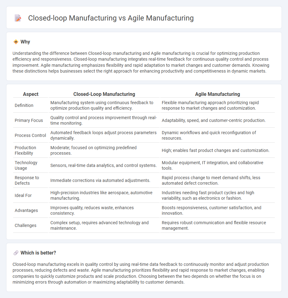 Closed-Loop Manufacturing vs Agile Manufacturing in Manufacturing
