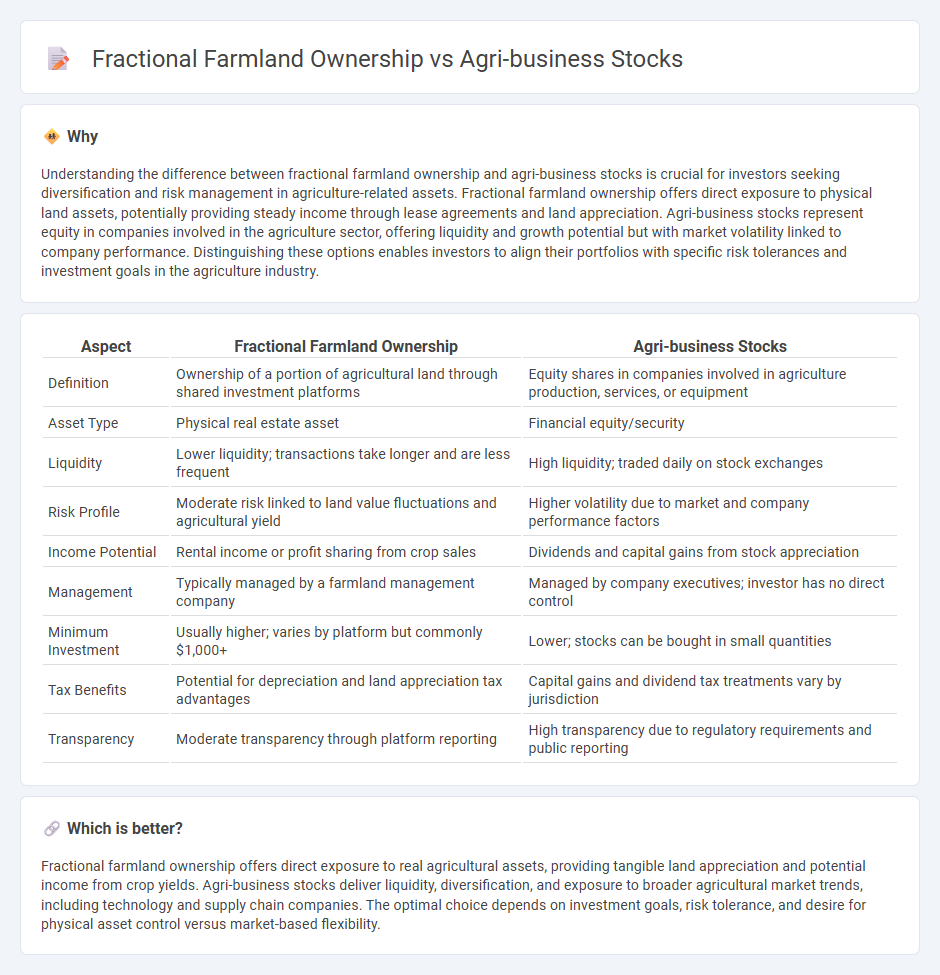 Fractional Farmland Ownership vs Agri-Business Stocks in Investment