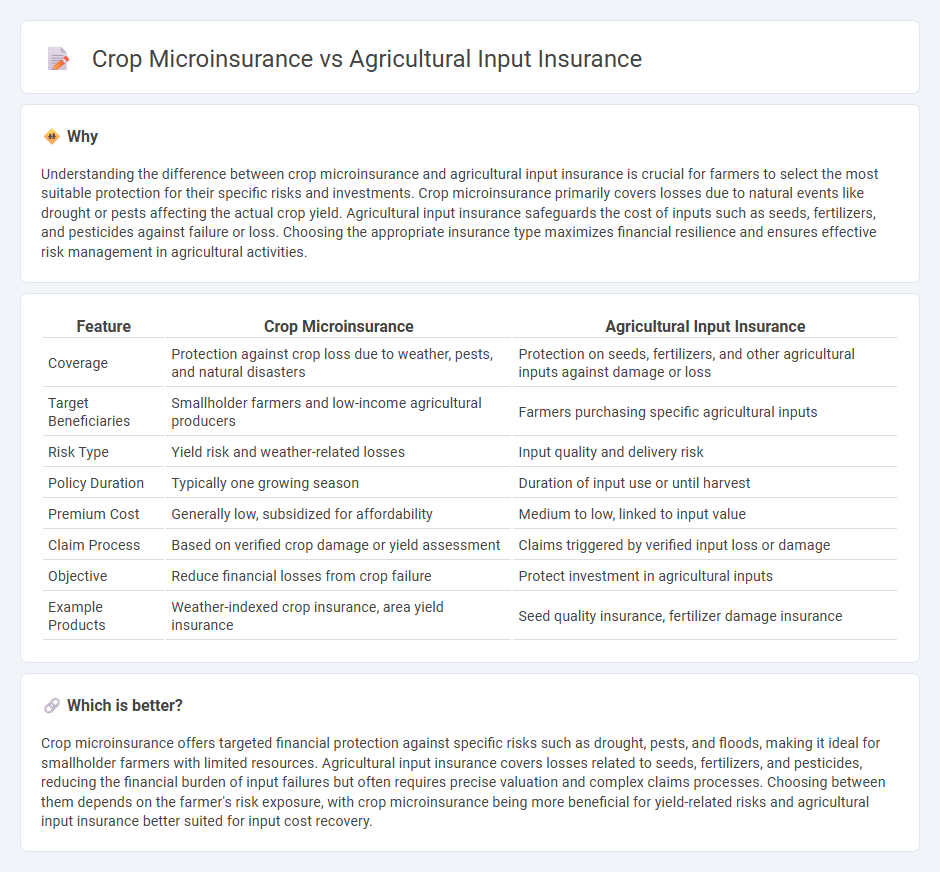Crop Microinsurance vs Agricultural Input Insurance in Insurance