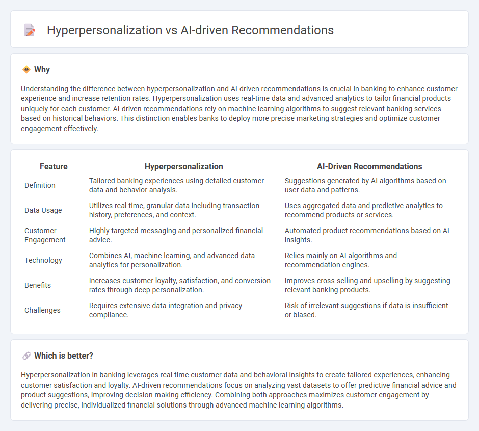 Hyperpersonalization vs Ai-Driven Recommendations in Banking