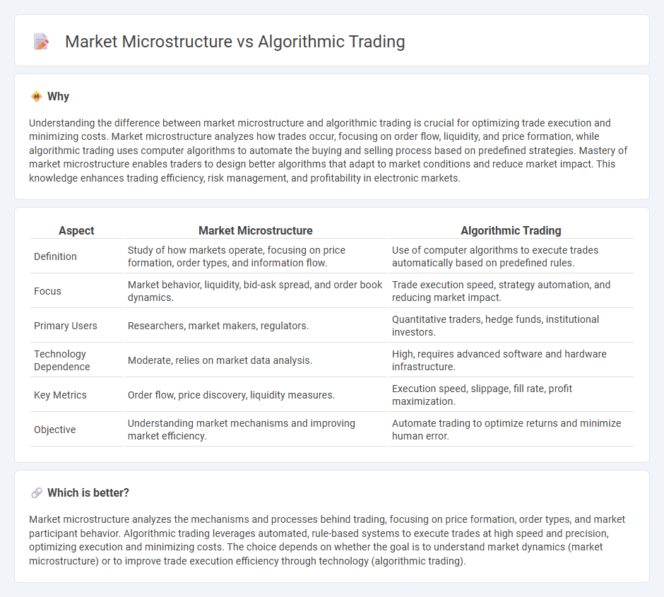 Market Microstructure vs Algorithmic Trading in Trading