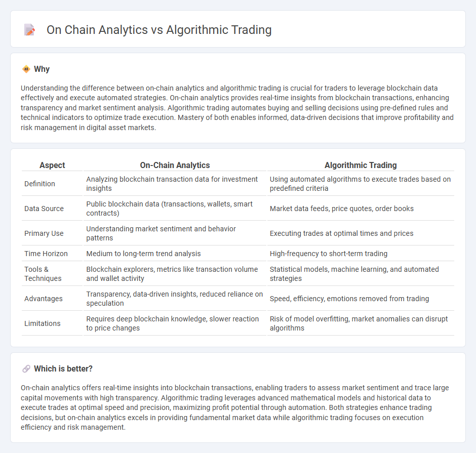 On Chain Analytics vs Algorithmic Trading in Trading