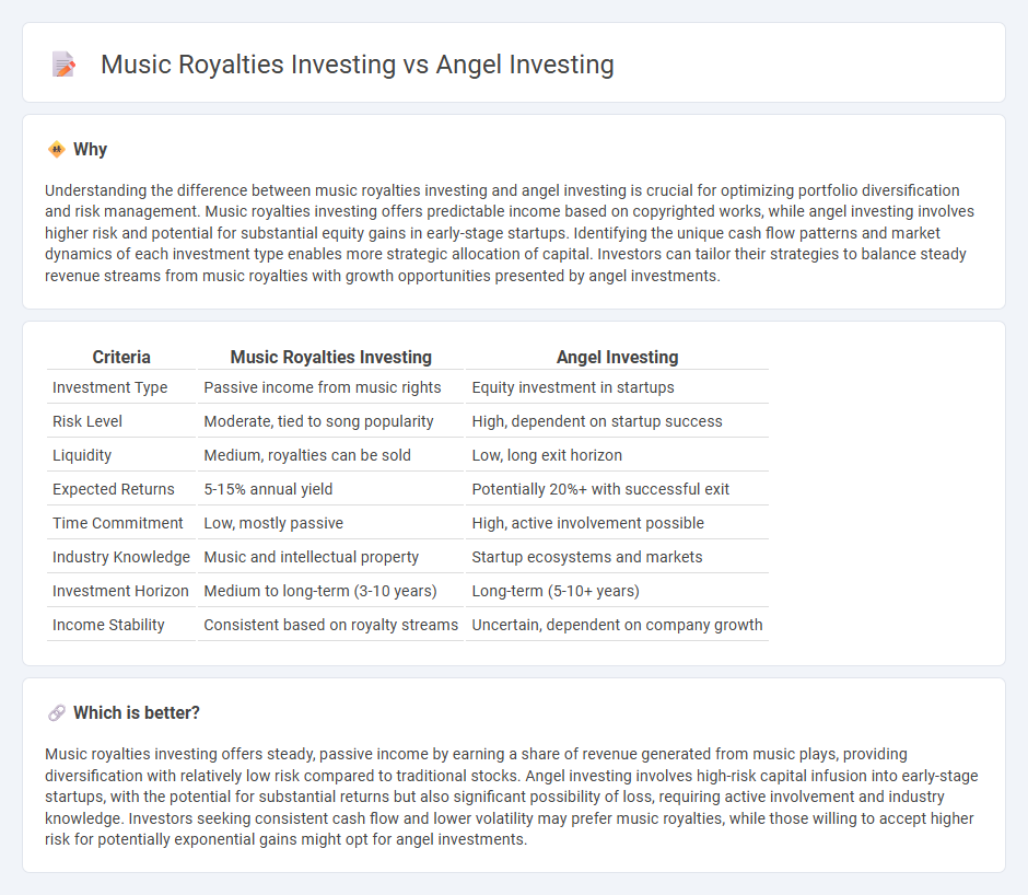 Music Royalties Investing vs Angel Investing in Investment