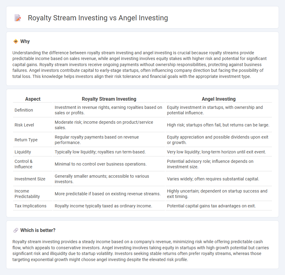 Royalty Stream Investing vs Angel Investing in Investment