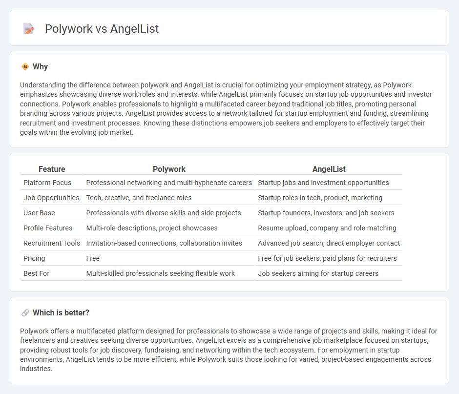 Polywork vs Angellist in Employment