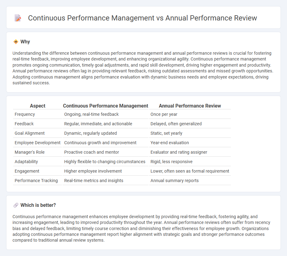 Continuous Performance Management vs Annual Performance Review in Management