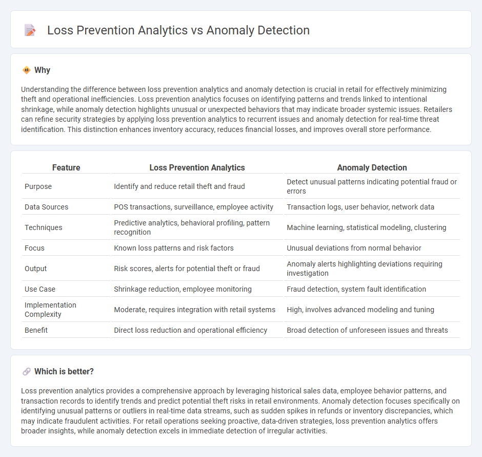 Loss Prevention Analytics vs Anomaly Detection in Retail