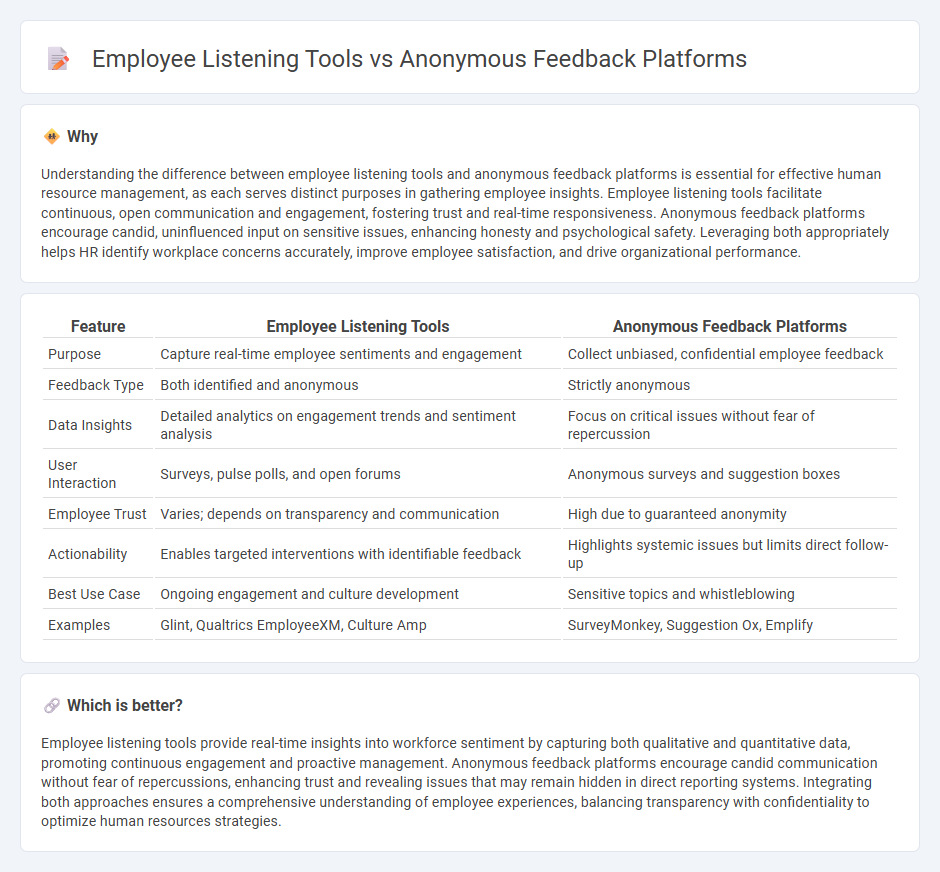 Employee Listening Tools vs Anonymous Feedback Platforms in Human Resources