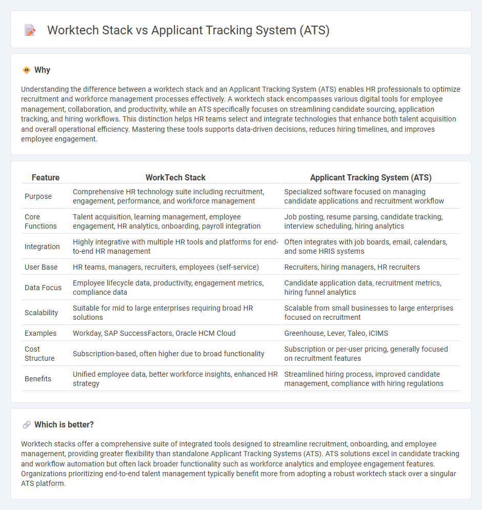 Worktech Stack vs Applicant Tracking System (Ats) in Human Resources