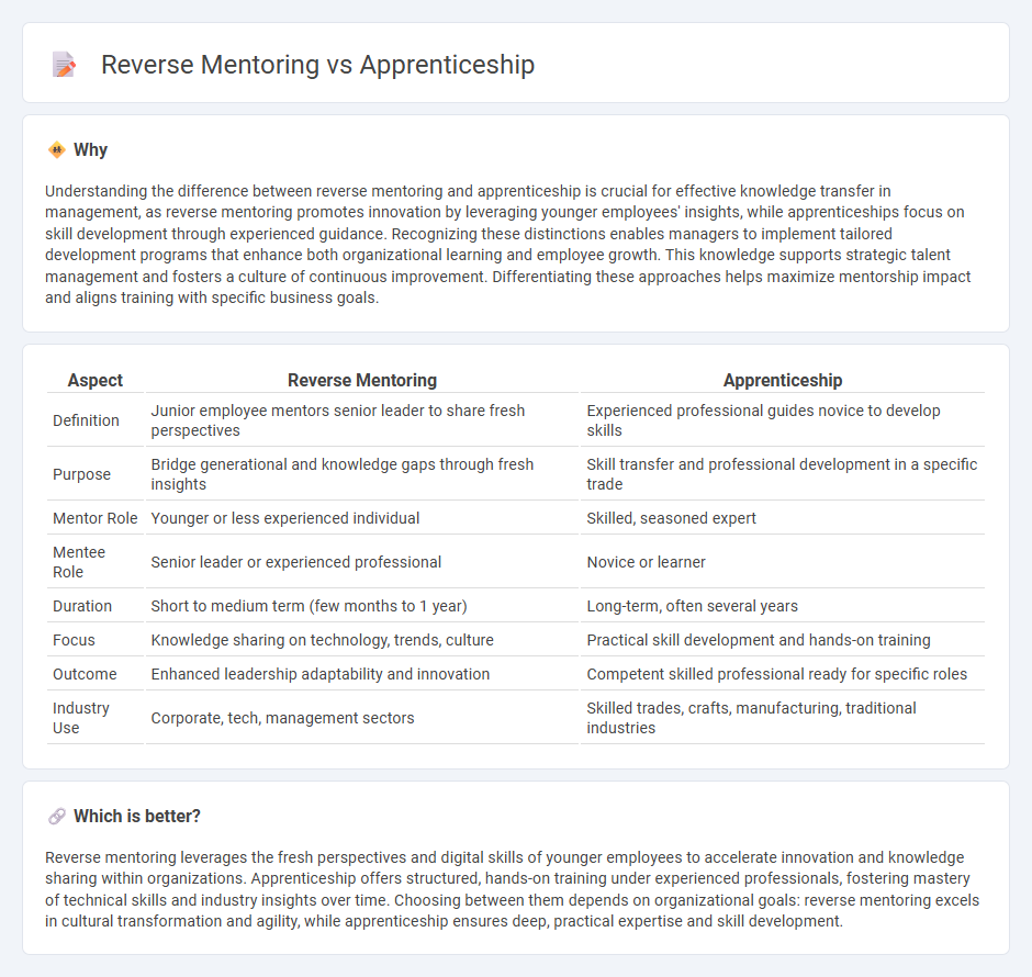 Reverse Mentoring vs Apprenticeship in Management