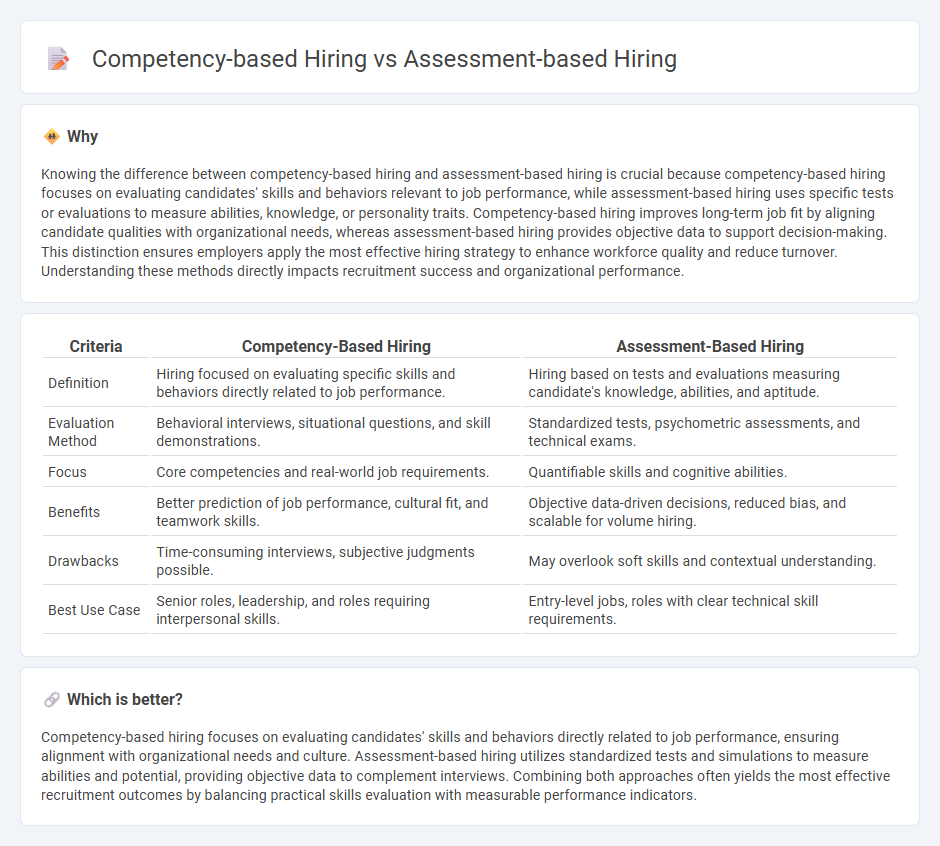 Competency-Based Hiring vs Assessment-Based Hiring in Employment