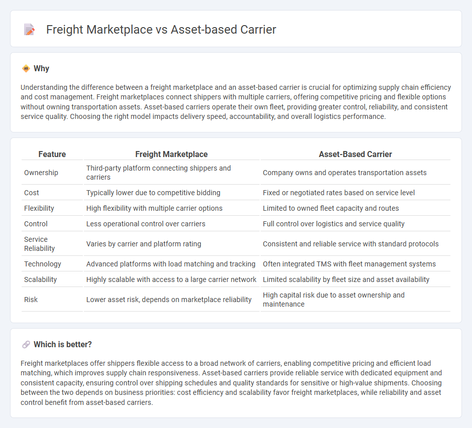 Freight Marketplace vs Asset-Based Carrier in Logistics