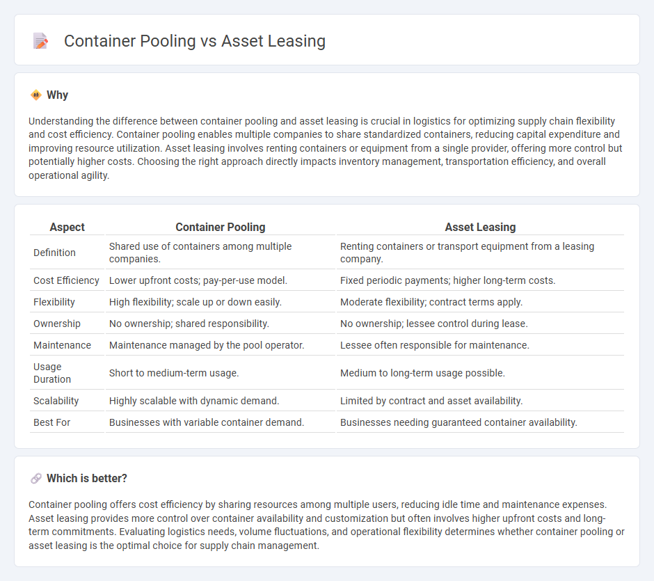 Container Pooling vs Asset Leasing in Logistics