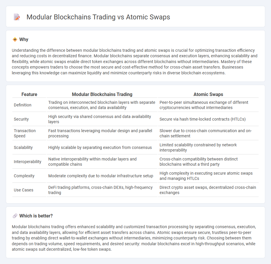 Modular Blockchains Trading vs Atomic Swaps in Trading