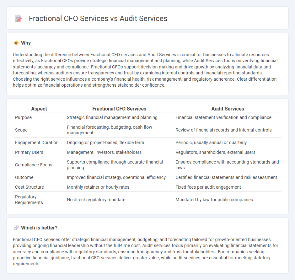 Fractional Cfo Services vs Audit Services in Accounting