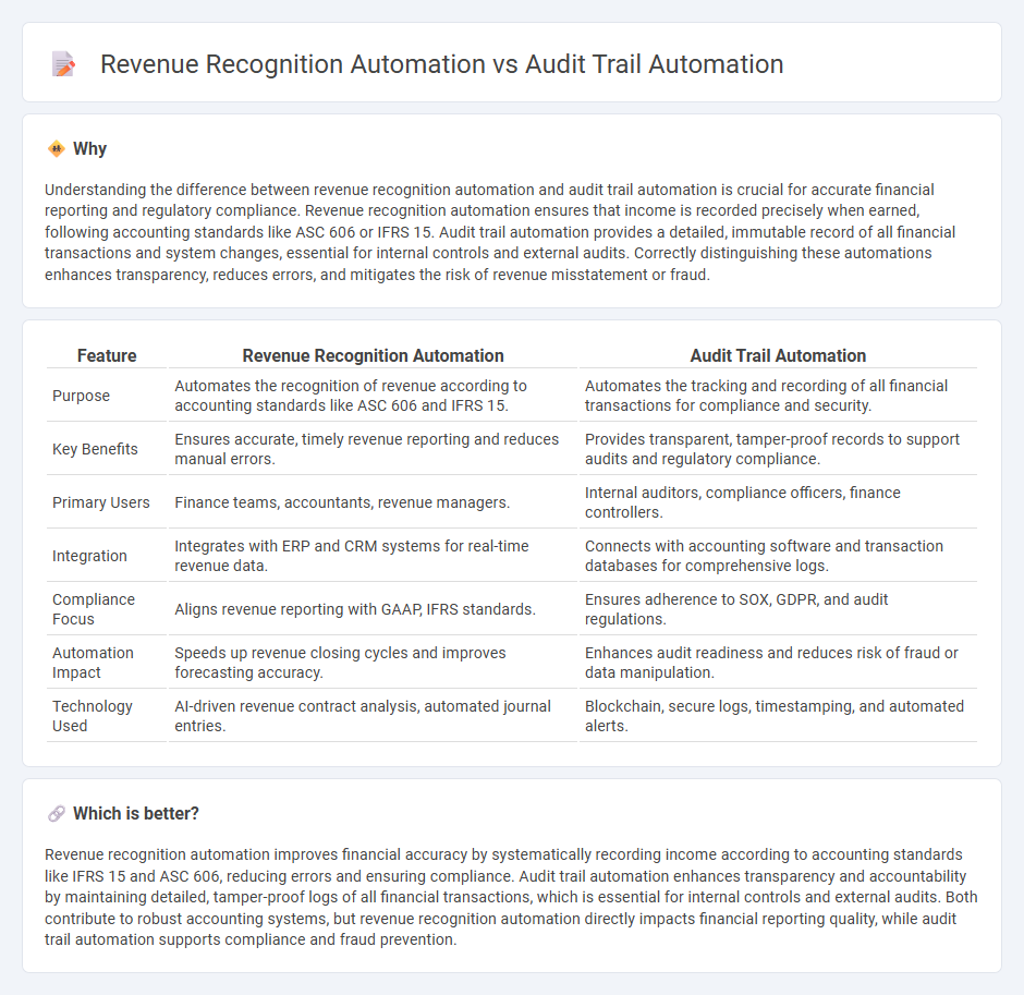 Revenue Recognition Automation vs Audit Trail Automation in Accounting