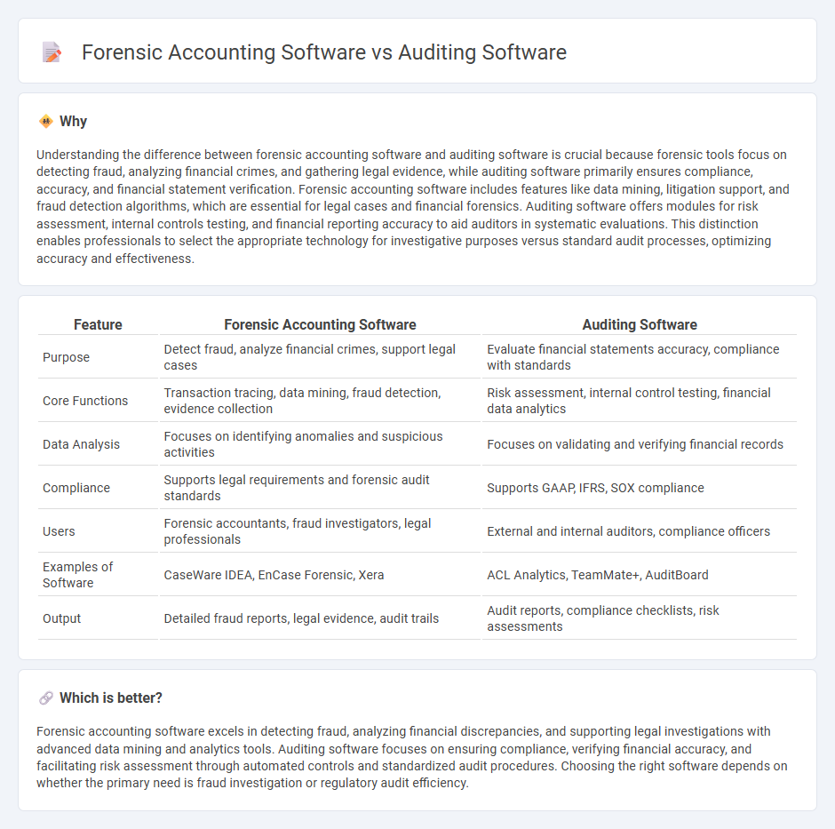 Forensic Accounting Software vs Auditing Software in Accounting
